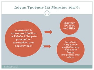 Δόγμα Τρούμαν (12 Μαρτίου 1947):
Ρασιδάκη Πηνελόπη
Εξάρτηση
Ελλάδας
από ΗΠΑ
Διείσδυση
Αμερικανών
συμβούλων στη
διαδικασία
λήψης
αποφάσεων στην
Αθήνα
οικονομική &
στρατιωτική βοήθεια
σε Ελλάδα & Τουρκία
με σκοπό «ν’
αντισταθούν στον
κομμουνισμό»
 
