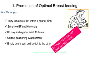 1. Promotion of Optimal Breast feeding
 Ealry Initiation of BF within 1 hour of birth
 Exclusive BF until 6 months
 BF day and night at least 10 times
 Correct positioning & attachment
 Empty one breast and switch to the other
Key Messages
National Strategy for IYCF, Fed MOH, April 2004
 