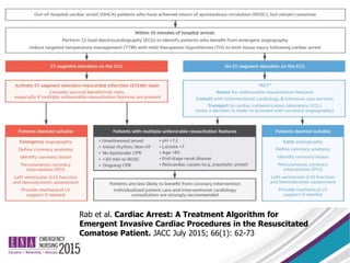 Rab et al. Cardiac Arrest: A Treatment Algorithm for
Emergent Invasive Cardiac Procedures in the Resuscitated
Comatose Patient. JACC July 2015; 66(1): 62-73
 