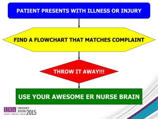 PATIENT PRESENTS WITH ILLNESS OR INJURY
THROW IT AWAY!!!
FIND A FLOWCHART THAT MATCHES COMPLAINT
USE YOUR AWESOME ER NURSE BRAIN
 