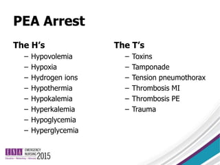 PEA Arrest
The H’s
– Hypovolemia
– Hypoxia
– Hydrogen ions
– Hypothermia
– Hypokalemia
– Hyperkalemia
– Hypoglycemia
– Hyperglycemia
The T’s
– Toxins
– Tamponade
– Tension pneumothorax
– Thrombosis MI
– Thrombosis PE
– Trauma
 