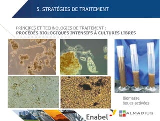 5. STRATÉGIES DE TRAITEMENT
PRINCIPES ET TECHNOLOGIES DE TRAITEMENT :
PROCÉDÉS BIOLOGIQUES INTENSIFS À CULTURES LIBRES
Biomasse
boues activées
 