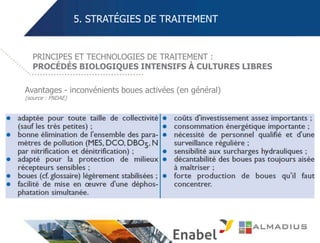 5. STRATÉGIES DE TRAITEMENT
PRINCIPES ET TECHNOLOGIES DE TRAITEMENT :
PROCÉDÉS BIOLOGIQUES INTENSIFS À CULTURES LIBRES
Avantages - inconvénients boues activées (en général)
(source : FNDAE)
 