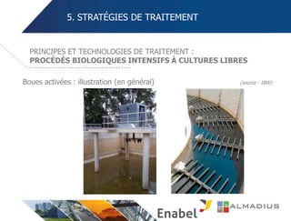 5. STRATÉGIES DE TRAITEMENT
PRINCIPES ET TECHNOLOGIES DE TRAITEMENT :
PROCÉDÉS BIOLOGIQUES INTENSIFS À CULTURES LIBRES
Boues activées : illustration (en général) (source : IBW)
 