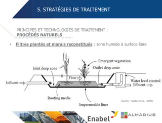 5. STRATÉGIES DE TRAITEMENT
• Filtres plantés et marais reconstitués : zone humide à surface libre
PRINCIPES ET TECHNOLOGIES DE TRAITEMENT :
PROCÉDÉS NATURELS
Source : Kadlec et al. (2009)
 