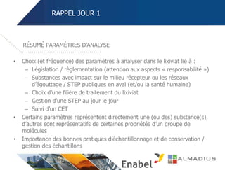 RAPPEL JOUR 1
• Choix (et fréquence) des paramètres à analyser dans le lixiviat lié à :
– Législation / règlementation (attention aux aspects « responsabilité »)
– Substances avec impact sur le milieu récepteur ou les réseaux
d’égouttage / STEP publiques en aval (et/ou la santé humaine)
– Choix d’une filière de traitement du lixiviat
– Gestion d’une STEP au jour le jour
– Suivi d’un CET
• Certains paramètres représentent directement une (ou des) substance(s),
d’autres sont représentatifs de certaines propriétés d’un groupe de
molécules
• Importance des bonnes pratiques d’échantillonnage et de conservation /
gestion des échantillons
RÉSUMÉ PARAMÈTRES D’ANALYSE
 