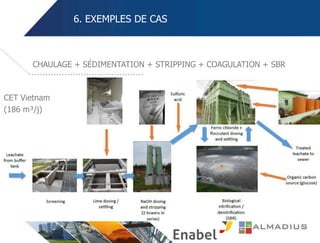 6. EXEMPLES DE CAS
CHAULAGE + SÉDIMENTATION + STRIPPING + COAGULATION + SBR
CET Vietnam
(186 m³/j)
 