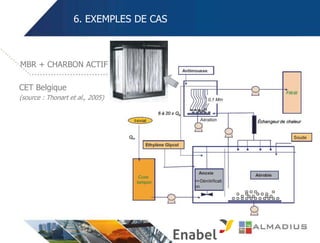 6. EXEMPLES DE CAS
CET Belgique
(source : Thonart et al., 2005)
MBR + CHARBON ACTIF
 