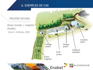 6. EXEMPLES DE CAS
Zones humide + irrigation
(Suède)
(Source : Kietlinska, 2004)
PROCÉDÉ NATUREL
 