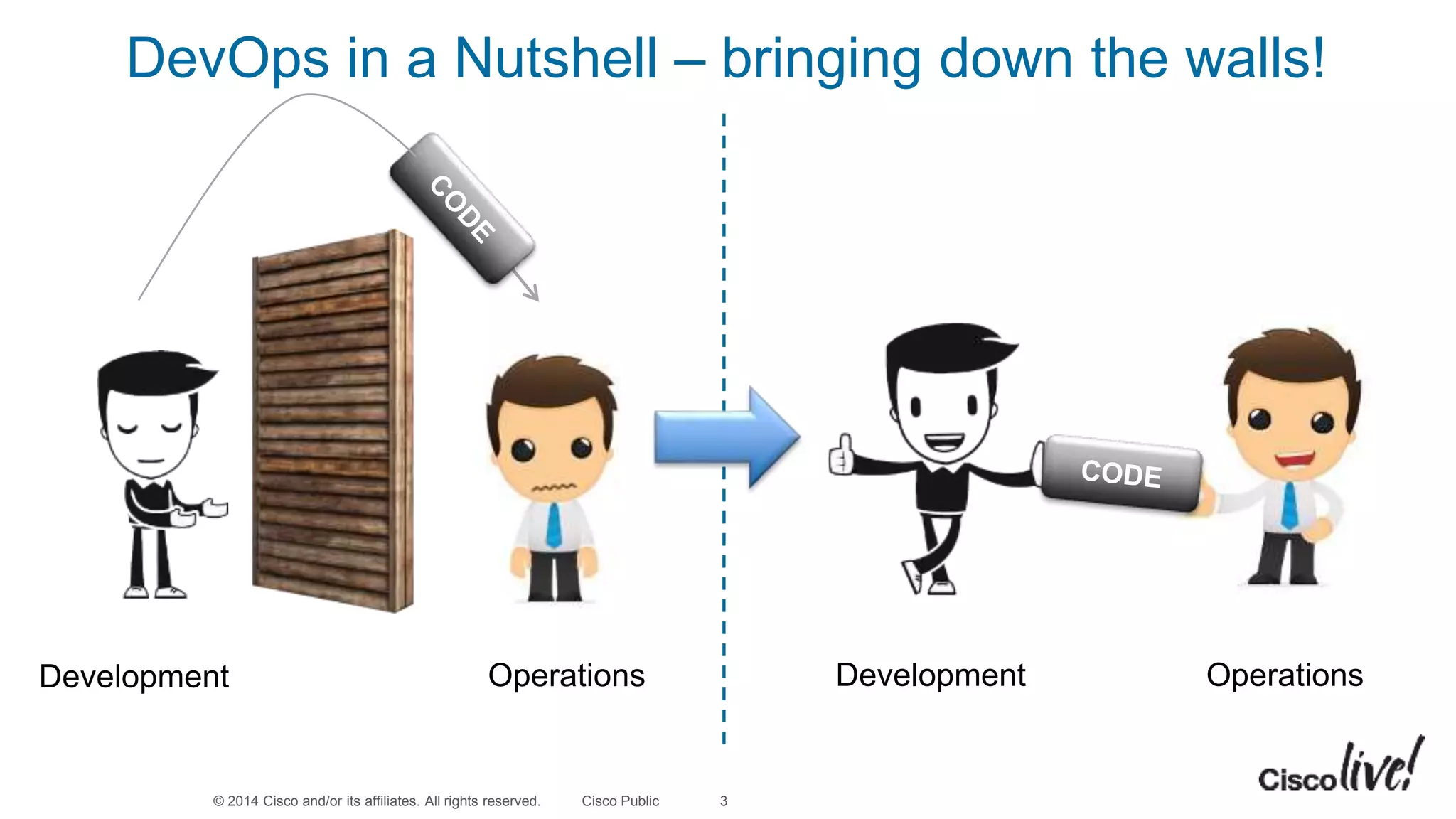 © 2014 Cisco and/or its affiliates. All rights reserved. Cisco Public
DevOps in a Nutshell – bringing down the walls!
3
Development Operations Development Operations
 