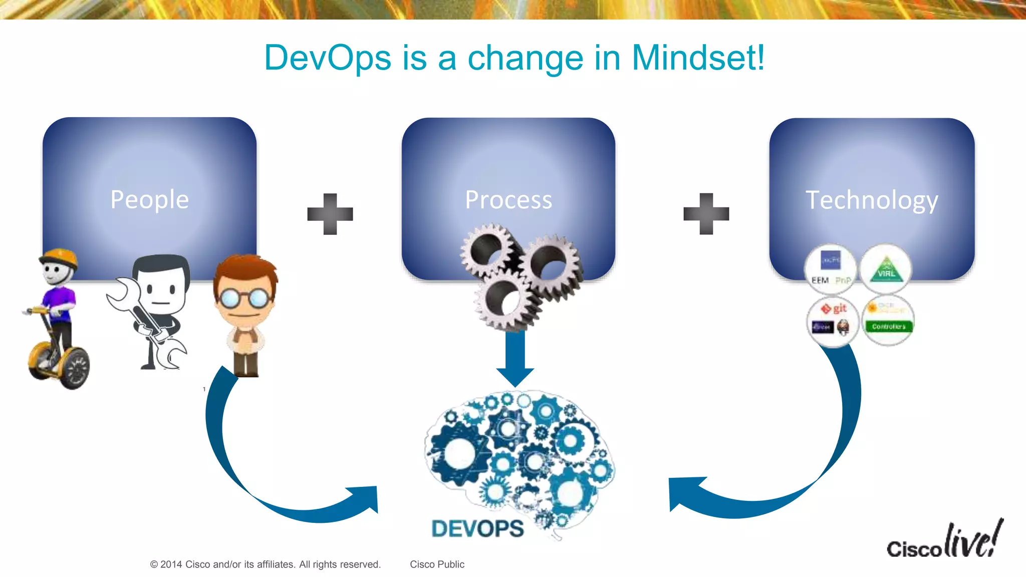 © 2014 Cisco and/or its affiliates. All rights reserved. Cisco Public
People Process Technology
DevOps is a change in Mindset!
 