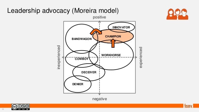 successful agile adoption as a foundation to transformation enable2016 cowboys bandwagon form