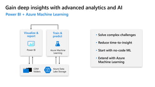 • Solve complex challenges
• Reduce time-to-insight
• Start with no-code ML
• Extend with Azure
Machine Learning
Visualize &
report
Power BI
Train &
predict
Azure Machine
Learning
Azure Data
Lake Storage
CDM
folders
Gain deep insights with advanced analytics and AI
Power BI + Azure Machine Learning
 