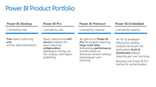 Power BI Product Portfolio
 