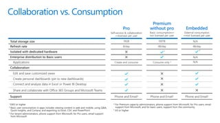 Collaboration vs. Consumption
 