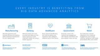 E V E R Y I N D U S T R Y I S B E N E F I T I N G F R O M
B I G D A T A A D V A N C E D A N A L Y T I C S
Heartland Bank prevents fraud
and boosts profits
The UK NHS transforms healthcare
with faster access to information.
City of Barcelona boosts citizen
unsegmented with intelligent app
Jet.com transforms customer engagement
with truly aerosolized experience
Rolls Royce decreases costs with
Predictive Maintenance
Manufacturing
Eliminate downtime and
increase efficiency by enabling
better predictive maintenance
for your capital assets.
Banking
Minimize losses with more
accurate fraud detection and
assess exposure to asset,
credit and market risk using a
holistic approach
Boost operational efficiency
and improve patient acre
experience with intelligent
detection and in time service.
Healthcare Government
Empower citizens and
improve their engagement
with relevant information and
personalized citizen services.
Retail
Turn individual customer
interactions into contextual
engagements and increase
customer satisfaction with highly
personalized offers and content
 