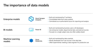 The importance of data models
BI models Power BI
• Built and maintained by business users or BI developers
• Use enterprise models, departmental data, and external sources
• Focused on a single subject area, but often widely shared
Machine Learning
models
Azure
Databricks
• Built and maintained by data scientists
• Mostly developed from raw sources in the data lake
• Often experimental, needing a data engineer for production use
Azure Synapse
AnalyticsEnterprise models
• Built and maintained by IT architects
• Consolidated data from many systems
• Centralized as an authoritative source for reporting and analysis
 