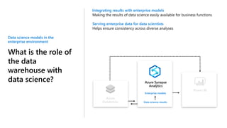 Data science models in the
enterprise environment
What is the role of
the data
warehouse with
data science?
Enterprise models
Azure
Databricks
Integrating results with enterprise models
Serving enterprise data for data scientists
Data science results
Azure Synapse
Analytics
Power BI
 