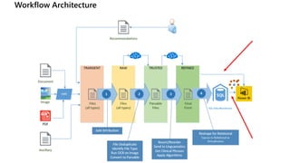 Workflow Architecture
 