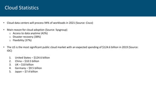 Cloud Statistics
• Cloud data centers will process 94% of workloads in 2021 (Source: Cisco)
• Main reason for cloud adoption (Source: Sysgroup)
o Access to data anytime (42%)
o Disaster recovery (38%)
o Flexibility (37%)
• The US is the most significant public cloud market with an expected spending of $124.6 billion in 2019 (Source:
IDC)
1. United States – $124.6 billion
2. China – $10.5 billion
3. UK – $10 billion
4. Germany – $9.5 billion
5. Japan – $7.4 billion
 