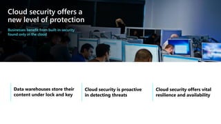 Cloud security offers a
new level of protection
Businesses benefit from built-in security
found only in the cloud
 