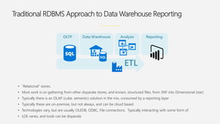 • “Relational” stores.
• Most work is on gathering from other disparate stores, and known, structured files, from 3NF into Dimensional (star)
• Typically there is an OLAP (cube, semantic) solution in the mix, consumed by a reporting layer
• Typically these are on-premise, but not always, and can be cloud based
• Technologies vary, but are usually OLEDB, ODBC, File connections. Typically interacting with some form of
• LOE varies, and tools can be disparate
Traditional RDBMS Approach to Data Warehouse Reporting
ata Wa eh se na sis e ting
 