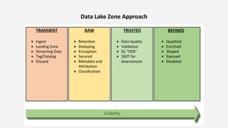 Data Lake Zone Approach
 