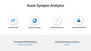 Unmatched SecurityUnified ExperienceLimitless Scale Powerful Insights
Azure Synapse Analytics
Provisioned Data Warehouse
GENERALLY AVAILABLE
On-demand Query as a Service
PREVIEW
 
