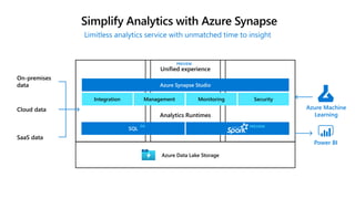 Limitless analytics service with unmatched time to insight
Power BI
Cloud data
SaaS data
On-premises
data
Azure Data Lake Storage
SQL
Analytics Runtimes
Azure Synapse Studio
Unified experience
Integration Management Monitoring Security
PREVIEWGA
PREVIEW
Simplify Analytics with Azure Synapse
Azure Machine
Learning
 