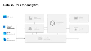 Data sources for analytics
Azure Synapse
Analytics
Azure
Databricks
Azure Data
Lake Storage
Business
services
Power BI
Azure
Data Factory
 
