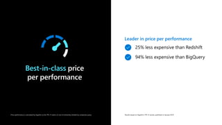 Best-in-class price
per performance
Price-performance is calculated by GigaOm as the TPC-H metric of cost of ownership divided by composite query. Results based on GigaOm’s TPC-H results, published in January 2019
Leader in price per performance
 