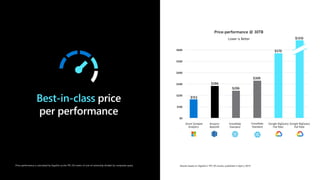 Results based on GigaOm’s TPC-DS results, published in April y 2019
Best-in-class price
per performance
Price-performance is calculated by GigaOm as the TPC-DS metric of cost of ownership divided by composite query.
 