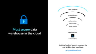 Most secure data
warehouse in the cloud
Multiple levels of security between the
user and the data warehouse
...at no additional cost
Threat Protection
Network Security
Authentication
Access Control
Data Protection
 