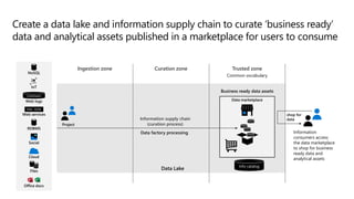 Create a data lake and information supply chain to curate ‘business ready’
data and analytical assets published in a marketplace for users to consume
IoT
RDBMS
Office docs
Social
Cloud
clickstream
Web logs
XML, JSON
Web services
NoSQL
Files
Information
consumers access
the data marketplace
to shop for business
ready data and
analytical assets
shop for
data
Data marketplace
Info catalog
Business ready data assets
Ingestion zone Curation zone Trusted zone
Common vocabulary
Data Lake
Information supply chain
(curation process)
Data factory processing
Project
 