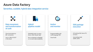 Serverless, scalable, hybrid data integration service
Lift existing SQL Server ETL
to Azure
Use existing tools
(SSMS, SSDT)
Azure Data Factory
Cloud and hybrid w/
80+ connectors
Up to 2 GB/s ETL/ELT
in the cloud
Seamlessly span on-prem,
Azure, other clouds, SaaS
Run on-demand, scheduled,
or on-event data-availability
Programmability with
multi-language SDK
Visual tools
Data movement
and transformation
at scale
Hybrid
pipeline model
Author
and monitor
SSIS package
execution
 