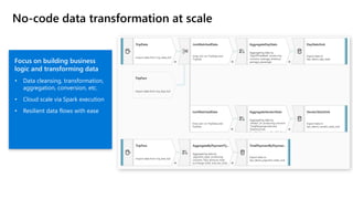 No-code data transformation at scale
Focus on building business
logic and transforming data
• Data cleansing, transformation,
aggregation, conversion, etc.
• Cloud scale via Spark execution
• Resilient data flows with ease
 