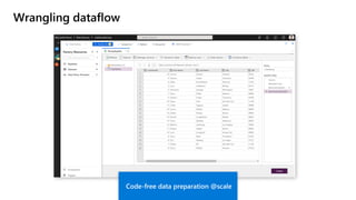 Wrangling dataflow
Code-free data preparation @scale
 