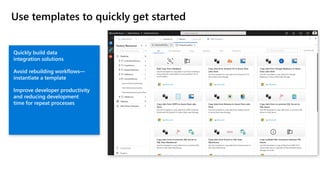 Use templates to quickly get started
Quickly build data
integration solutions
Avoid rebuilding workflows—
instantiate a template
Improve developer productivity
and reducing development
time for repeat processes
 