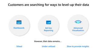 Customers are searching for ways to level-up their data
H weve , thei data emains…
Siloed Under-utilized Slow to provide insights
Dashboards Ad-hoc
Reporting
Advanced
Visualization
 