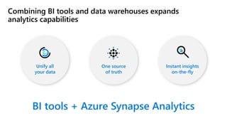 Combining BI tools and data warehouses expands
analytics capabilities
BI tools + Azure Synapse Analytics
Unify all
your data
One source
of truth
Instant insights
on-the-fly
 