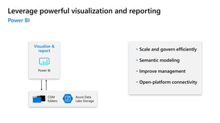 Leverage powerful visualization and reporting
Power BI
• Scale and govern efficiently
• Semantic modeling
• Improve management
• Open-platform connectivity
Visualize &
report
Power BI
Azure Data
Lake Storage
CDM
folders
 