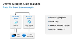 Deliver petabyte-scale analytics
• Power BI Aggregations
• DirectQuery
• 14x faster and 94% cheaper
• One-click connection
Power BI + Azure Synapse Analytics
Visualize &
report
Power BI
Model &
serve
Azure Synapse
Analytics
Azure Data
Lake Storage
CDM
folders
 