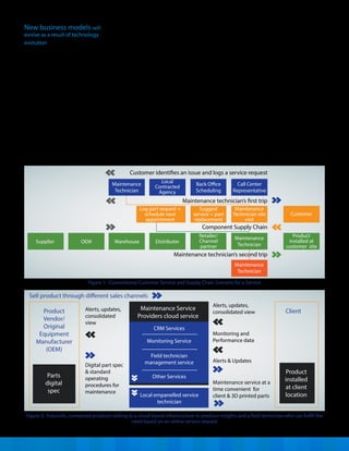 New business models will
evolve as a result of technology
evolution
Companies will be able to exploit the
advantages of the latest technologies
to adopt new business models built
around deep analytical insights and new
delivery mechanisms. This will shrink the
organization’s size in terms of staff and
physical infrastructure, and thereby save
cost. Products will no longer be physical
objects alone, but also include a service
component to comprehensively address
end user needs. For example, the sale of
washing machines may be replaced by the
sale of garment washing services at a fixed
cost and duration of say, 10 years.
Figure 1: Conventional Customer Service and Supply Chain Scenario for a Service
Figure 2: Futuristic, connected products talking to a cloud-based infrastructure to produce insights and a field technician who can fulfill the
need based on an online service request
enabling them with information on service
requests as well as equipment, such as
3D printers on which they could receive
printing instructions for parts based on
the analytics and alerts received on cloud
infrastructure from the equipment installed
at the customer’s premises. Such a service
model would not only allow the service
provider to take timely action but also
engage the customer in discussions to take
feedback or sell additional products.
Compared to a conventional customer
service supply chain, these new models
will require significantly fewer people and
lesser infrastructure to deliver similar or
even superior services.
Similarly, automobile companies will not
sell cars alone, but rather, a complete
mobility solution for several years, and
include the cost of peripheral services such
as maintenance and insurance in the price.
Such possibilities, which are entirely
conceivable in the near future, will
change the way in which organizations
look at clients and provide services. In
these scenarios, organizations would
continually monitor assets, fine tune them
over the network when needed, and keep
customers posted. They might engage
local empaneled service technicians to
provide services,
External Document © 2014 Infosys Limited
Customer identifies an issue and logs a service request
Maintenance technician’s first trip
Component Supply Chain
Maintenance technician’s second trip
Maintenance
Technician
Local
Contracted
Agency
Back Office
Scheduling
Call Center
Representative
Log part request +
schedule next
appointment
Suggest
service + part
replacement
Maintenance
Technician site
visit
Distributer
Retailer/
Channel
partner
Maintenance
Technician
Customer
Product
installed at
customer site
Maintenance
Technician
Supplier OEM Warehouse
CRM Services
Monitoring Service
Field technician
management service
Other Services
Maintenance Service
Providers cloud service
Alerts, updates,
consolidated
view
Digital part spec
& standard
operating
procedures for
maintenance
Product
Vendor/
Original
Equipment
Manufacturer
(OEM)
Parts
digital
spec
Client
Product
installed
at client
location
Alerts, updates,
consolidated view
Monitoring and
Performance data
Alerts & Updates
Local empanelled service
technician
Maintenance service at a
time convenient for
client & 3D printed parts
Sell product through different sales channels
 