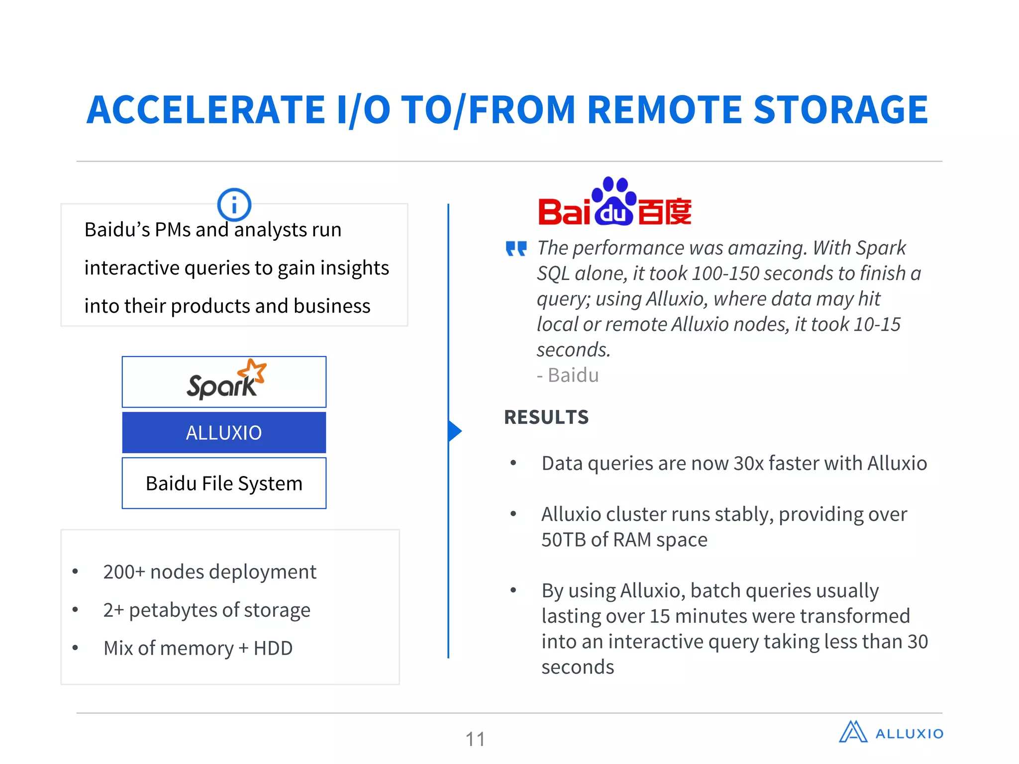 ACCELERATE I/O TO/FROM REMOTE STORAGE
The performance was amazing. With Spark
SQL alone, it took 100-150 seconds to finish a
query; using Alluxio, where data may hit
local or remote Alluxio nodes, it took 10-15
seconds.
- Baidu
RESULTS
• Data queries are now 30x faster with Alluxio
• Alluxio cluster runs stably, providing over
50TB of RAM space
• By using Alluxio, batch queries usually
lasting over 15 minutes were transformed
into an interactive query taking less than 30
seconds
Baidu’s PMs and analysts run
interactive queries to gain insights
into their products and business
• 200+ nodes deployment
• 2+ petabytes of storage
• Mix of memory + HDD
ALLUXIO
Baidu File System
11
 