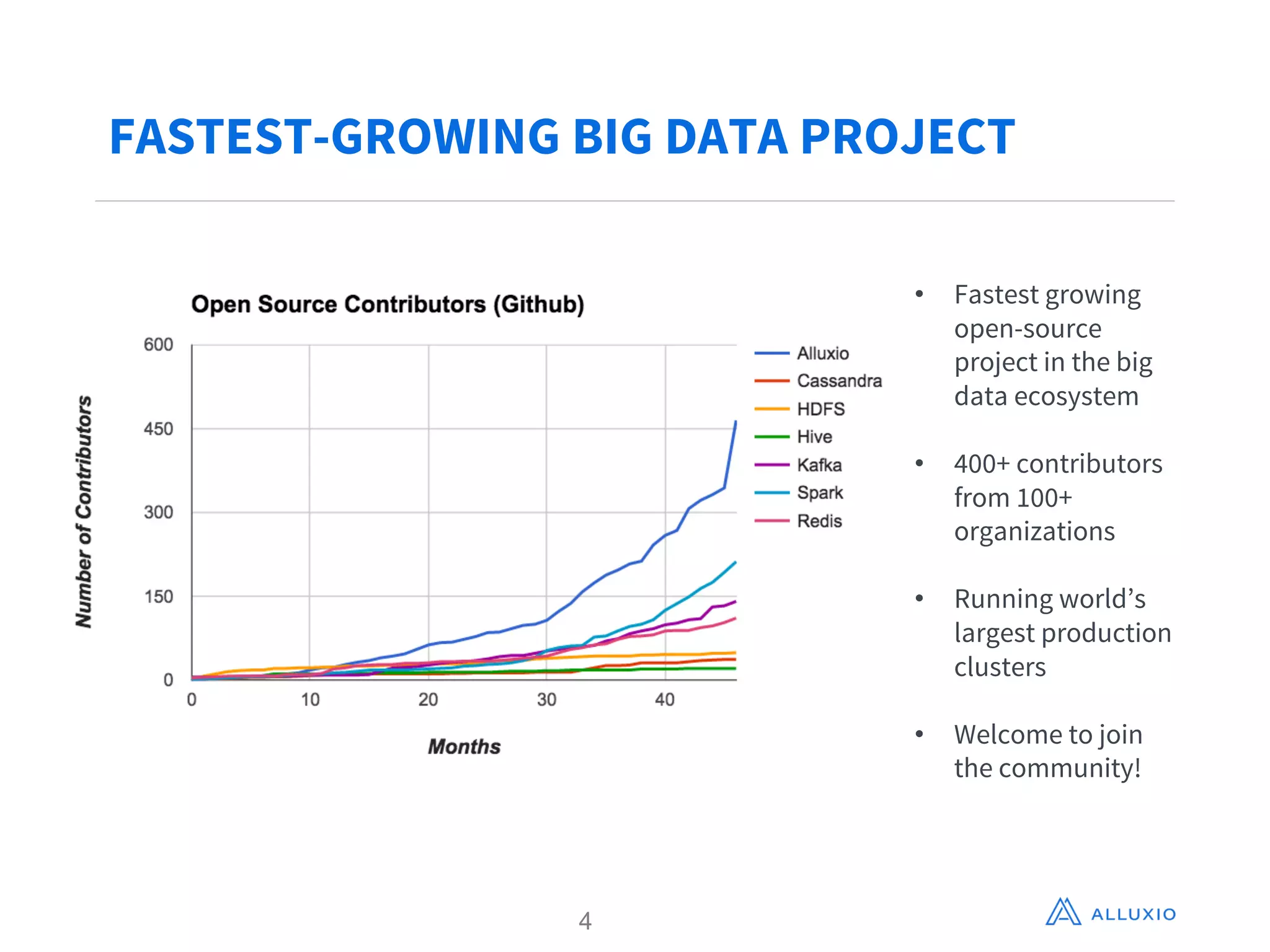 FASTEST-GROWING BIG DATA PROJECT
• Fastest growing
open-source
project in the big
data ecosystem
• 400+ contributors
from 100+
organizations
• Running world’s
largest production
clusters
• Welcome to join
the community!
4
 