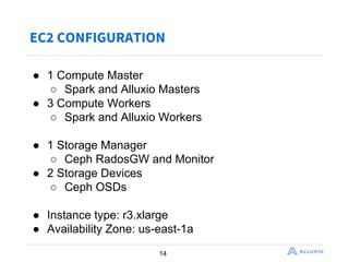 Enable Fast Big Data Analytics on Ceph with Alluxio at Ceph Days 2017 | PDF