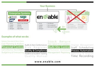 Your Business

           Enterprise Systems                                                                                 Off the Shelf


          +	 Secure	     - Doesn’t cover all needs    +	 Secure	     +	 Cost Effective
                                                                                                   +	 Cost Effective	       - Poor or no Integrity
          +	 Scalable	   - Inflexible                 +	 Scalable	   +	 Fast to Implement
                                                                                                   +	 Fast to Implement	    - Uncontrolled
          +	 Reliable	   - Expensive                  +	 Reliable	   +	 Meets Specific Needs
                                                                                                   +	 Meets Specific Needs	 - Inconsistent
          +	 Managed	    - Major Project              +	 Managed




Examples of what we do:
Rebates, Overriders & Retro Claims                                      Stock                  Return
Cost Planning & Analysis Audits & Non-Conformances Data Capture & Consolidation Cha n g e M an age me n t
Financial Control R i s k R e g i s t e r Multi-Site Control                                                  Staff             Scheduling
Cash & Revenue Reconciliation                                           Pe r fo r mance Dashb o ard s
                                           Quality & Compliance                                               Process Automation
Budgeting & Forecasting Incident & Accident Tracking Management Reporting R e p o r t i ng & An al ysi s
                                           Quality Manual                                                     Ti m e R e cordi ng
                                                     w w w.enable.com
 