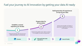 Enablement Session: Accelerating Data Innovation with Microsoft Fabric ...