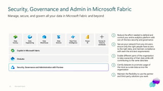 Enablement Session: Accelerating Data Innovation with Microsoft Fabric ...