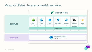 Enablement Session: Accelerating Data Innovation with Microsoft Fabric ...